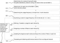 METHOD AND SYSTEMS FOR OPTICAL NETWORK DIMENSIONING