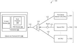 PHYSICAL MEDIUM DEPENDENT (PMD) MODULE WITH BURST PREDICTION