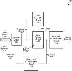 ADAPTIVE RECEIVER WITH PRE-CURSOR CANCELATION