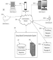 SYSTEM, METHOD, AND APPARATUS FOR GENERATING A THIRD-PARTY RESOURCE USAGE MAP IN A GROUP BASED COMMUNICATION SYSTEM