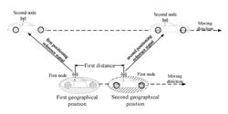 METHOD AND DEVICE IN COMMUNICATION NODES FOR WIRELESS COMMUNICATION