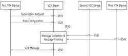 DEVICE AND SERVER FOR MULTICAST SERVICE