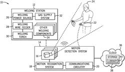 Systems and methods for gesture control of a welding system