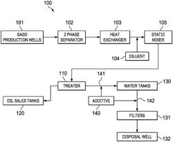 Methods for wastewater treatment using alcohol ethoxylate surfactants