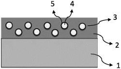 Multilayered flexible package with antioxidant properties