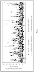 Compositions and methods for inhibiting mitochondria amidoxime reducing component 1 (MARC1) expression