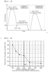 Ultrahigh-strength and high-ductility steel sheet having excellent cold formability