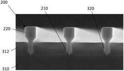 Methods for improved III/V nano-ridge fabrication on silicon