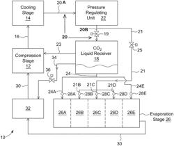 CO2 cooling system and method for operating same