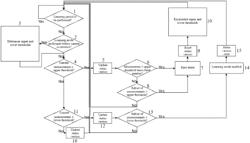 Monitoring process for a grease lubricated rotating system and corresponding system