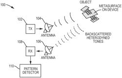 Method and apparatus for detection of a metasurface