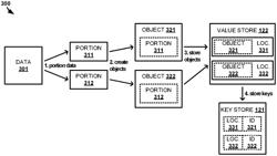 Removable media based object store