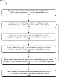 Virtualizing isolation areas of solid-state storage media