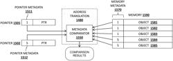 Memory tagging metadata manipulation