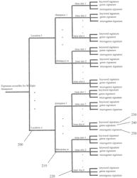 Methods and systems for selecting and presenting content based on dynamically identifying microgenres associated with the content