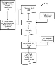 Multi-phase topology synthesis of a network-on-chip (NoC)