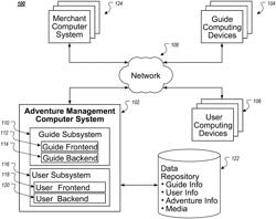 Location-based activity computer systems