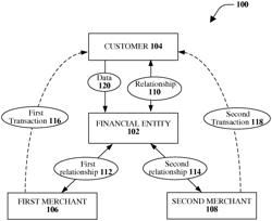 Value-added services provided in a seamless life format