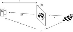 System and method for optimal camera calibration