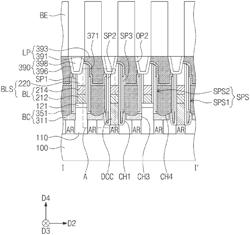 Semiconductor devices having improved electrical characteristics and methods of fabricating the same