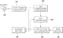 System and method for controlling low voltage DC converter for vehicle