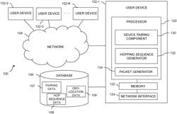 Generating a frequency hopping arrangement for a communication session involving a group of devices