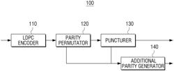 Transmitter and method for generating additional parity thereof