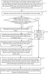 Automatic calibration method for image arrangement of naked-eye 3D display screen and electronic device