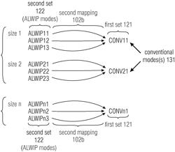 Affine Linear Weighted Intra Predictions