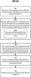 Methods and apparatuses for selecting a session management entity for serving a wireless communication device