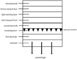 Integrated light-emitting device and fabricating method thereof