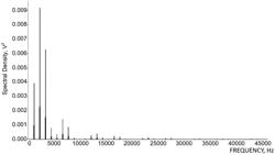 TUNABLE ELECTRICAL NOISE SIGNAL TECHNOLOGIES