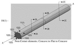 CUSTOMIZABLE VARIABLE PROFILE LACROSSE SHAFTS AND METHODS THEREOF