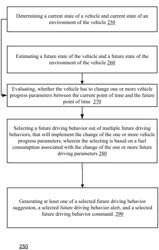 FUEL EFFICIENCY OPTIMIZATION BY PREDICTIVE DRIVING