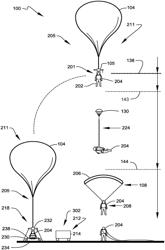 NEAR-SPACE OPERATION SYSTEMS