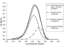 ROTOMOLDING COMPOSITIONS WITH LOW RELATIVE ELASTICITY