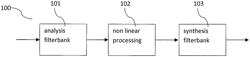 OVERSAMPLING IN A COMBINED TRANSPOSER FILTERBANK