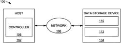 DISTRIBUTED DATA STORAGE SYSTEM WITH BOTTLENECK MITIGATION