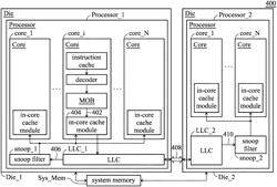 PROCESSOR, COMPUTER SYSTEM, AND METHOD FOR FLUSHING HIERARCHICAL CACHE STRUCTURE BASED ON A DESIGNATED KEY IDENTIFICATION CODE AND A DESIGNATED ADDRESS