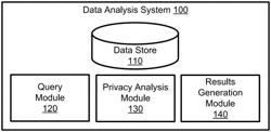 EMPIRICALLY PROVIDING DATA PRIVACY WITH REDUCED NOISE