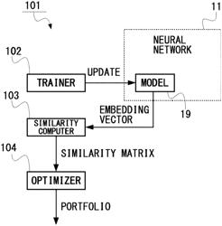 INFORMATION PROCESSING DEVICE, METHOD OF CONTROLLING SAME, 
PROGRAM, AND LEARNED MODEL