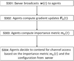 SERVER AND AGENT FOR REPORTING OF COMPUTATIONAL RESULTS DURING AN ITERATIVE LEARNING PROCESS