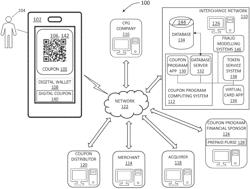 SYSTEM AND METHOD FOR PROCESSING DIGITAL COUPONS