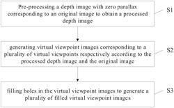 VIRTUAL VIEWPOINT SYNTHESIS METHOD, ELECTRONIC APPARATUS, AND COMPUTER READABLE MEDIUM
