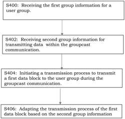 METHOD OF SIDELINK GROUPCASTING, AND NETWORK NODE THEREOF