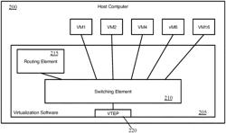 OPTIMIZED PROCESSING OF MULTICAST DATA MESSAGES IN A HOST