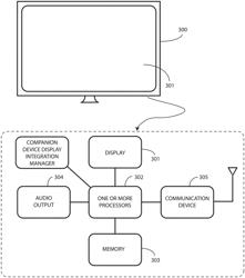 Methods, Systems, and Devices for Presenting Content Selection and Verification Presentations in a Videoconference