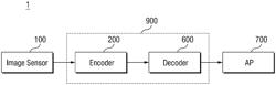 IMAGE ENCODER, AN IMAGE SENSING DEVICE, AND AN OPERATING METHOD OF THE IMAGE ENCODER