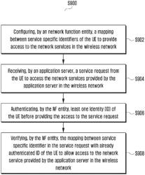 METHOD AND WIRELESS NETWORK FOR APPLICATION-SPECIFIC AUTHORIZATION FOR NETWORK SERVICES IN WIRELESS NETWORK