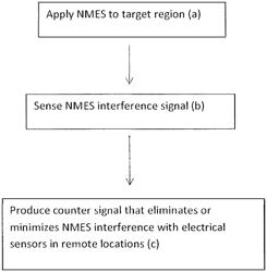 Systems and methods to reduce sensor interference associated with electrical therapies